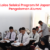 blog Tips Lolos Seleksi Program IM Japan dari Pengalaman Alumni