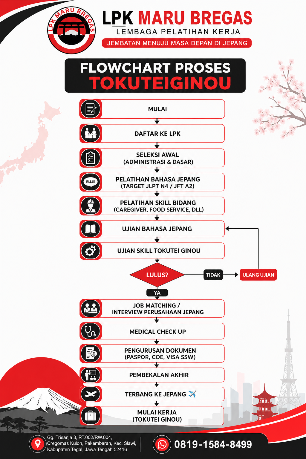 Tokuteiginou